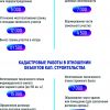 Технический план за 15 000 рублей